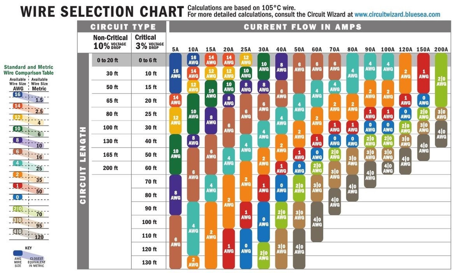 Ancor 109302 Marine Grade Electrical Primary Tinned Copper Boat Wiring (10-Ga...