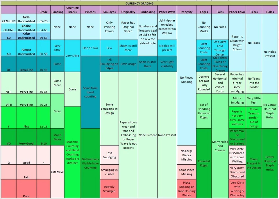 BINARY FLIPPER- SIX OF A KIND "0" "B 00009090 ✯” SERIES 2017 $1 Dollar Bill L✯✯K - Image 2 of 4
