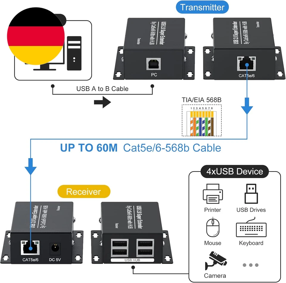 VEDINDUST USB 2.0 Extender 4-Port 196Ft 60M USB over Ethernet Über RJ45 Cat5E/6  - Bild 2 von 4
