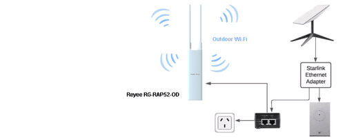 Expansion Roam 10 Acre WiFi Pack for Starlink or NBN - Picture 2 of 2