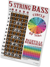 5 String Bass Fretboard Poster - Nashville Numbering System, Circle of 5Ths, Not