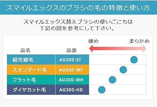 SMILEX Replacement Ultrasonic Toothbrush AU300D HD Diamond Cut 3sets 6pcs