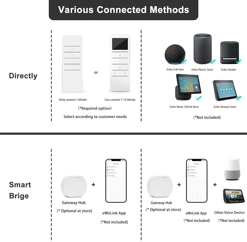 Persianas enrollables Blackout inteligentes Changshade CORTE PERSONALIZADO funcionan con control de teléfono Alexa Foto 3 de 4