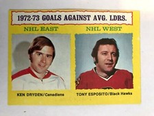 Ken Dryden/Tony Esposito 1973-74 Topps #4 72-73 Goals Against AVG. LDRS.