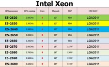 Intel Xeon E5-2620 E5-2630 E5-2640 E5-2650 E5-2670 E5-2680 E5-2690 E5-2689 CPU