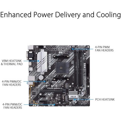Prime B550M-A WiFi II AMD Micro ATX - PCIe 4.0, WiFi 6, ECC