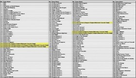 FOREVER DUO NES Cartridge 852-in-1 with Save Feature, English Games