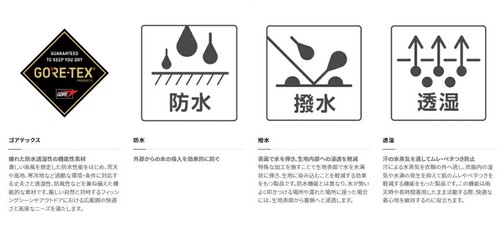 SHIMANO Gore-Tex Rain Cap M CA-000V Charcoal From Japan Y/N - Picture 3 of 3