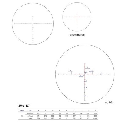 March X Target High Master 8-80x56mm SFP Riflescope IR