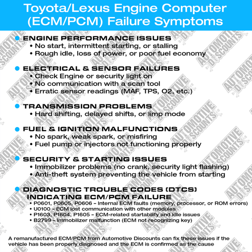 2015 Toyota Corolla 89661-0Z660 1.8L PCM ECM PCM Plug & Play Programmed - Picture 4 of 7