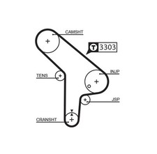Courroie de distribution BMW 525
