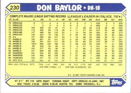 1987 Topps TIFFANY MLB Singles Choisissez vos joueurs d'équipe GLOSSY préférés #2 - #266 - Photo 452 sur 520