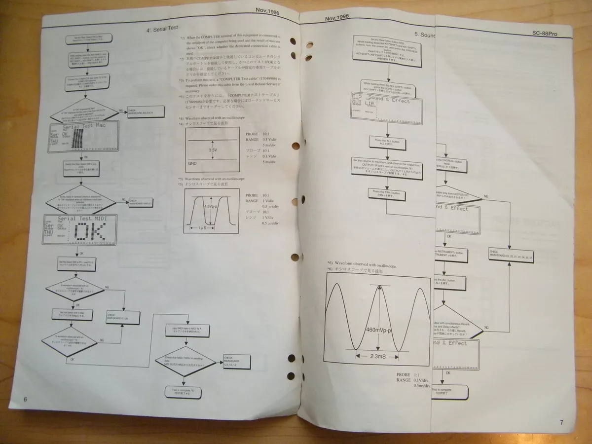 Roland ~ SoundCanvas Midi Sound Generator SC-88Pro ~ Owners Manual