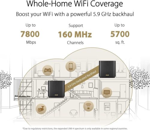 ASUS ZenWiFi XT9 AX7800 Tri-Band WiFi6 Mesh System (1Pack) - Charcoal - Picture 3 of 3