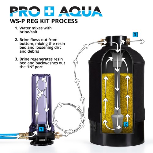 RV Filter and Water Softener Regeneration Kit for Sediment, Chlorine, Odor, - Picture 3 of 6