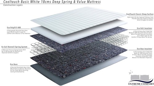 Memory Foam Spring Mattress Rolled Up Orthopaedic Mattress 3ft/Double/5ft/6ft - Picture 5 of 8