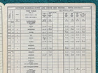 1941 Chicago Great Western Railroad Iowa Division Employee Railway Schedule — photo 4