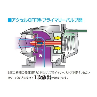 HKS 71008-AS013 Super SQV4 Blow Off Valve Kit for Swift Sport