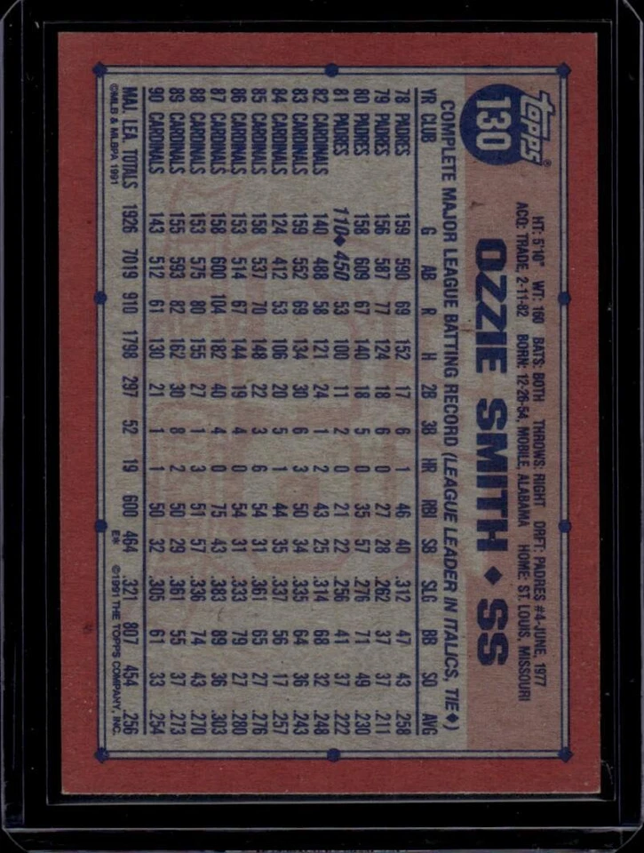1991 Topps Desert Shield #130 Ozzie Smith St. Louis Cardinals Baseball Card NM - Image 2 of 2