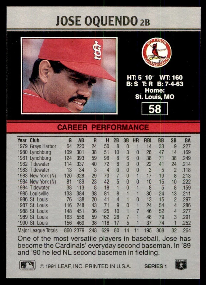 1991 Leaf Jose Oquendo St. Louis Cardinals #58 - Image 2 of 2