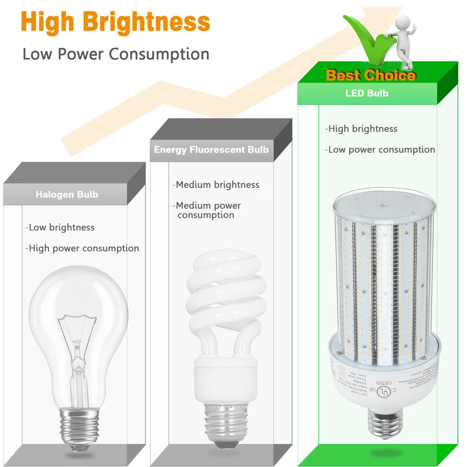 400Watt Metal Halide Replacement E39 100W LED Retrofit Corn Bulb 5000K 100-277V - Image 4 of 4