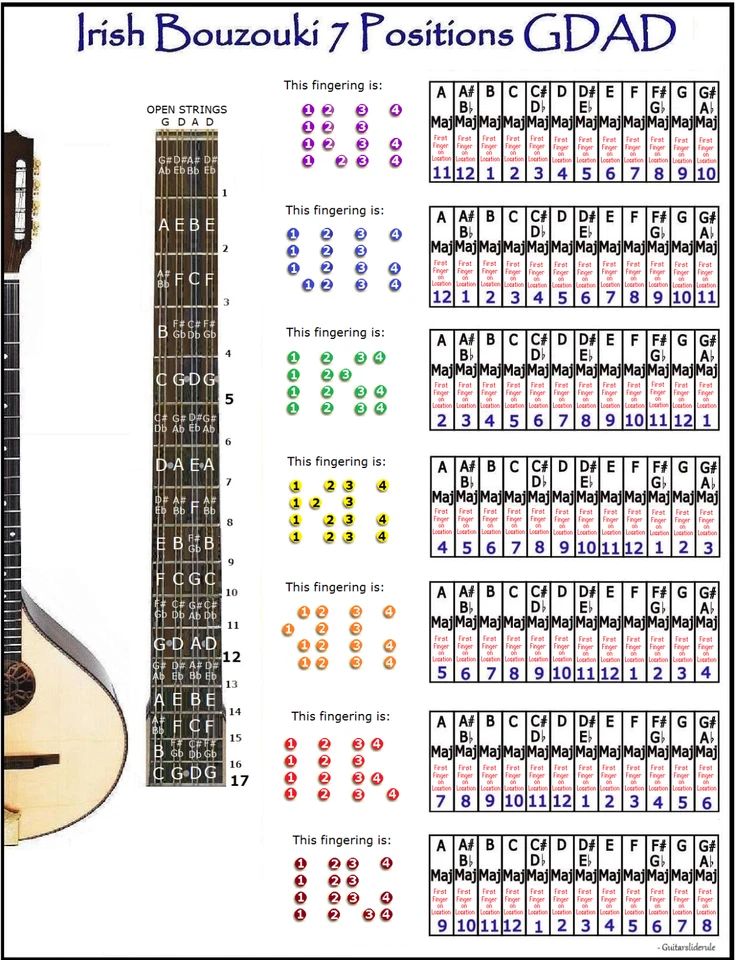 Bouzouki Irlandés 7 Mano Posiciones - Gdad - Pequeño Tabla - Imagen 2 de 3