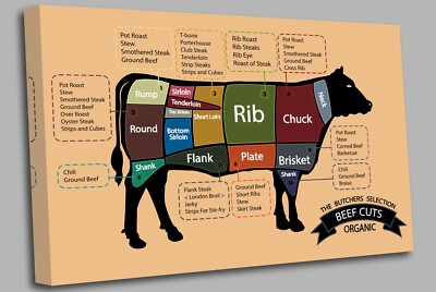 Butcher Cuts Of Beef Chart Leinwand Wandbild Bild Druck