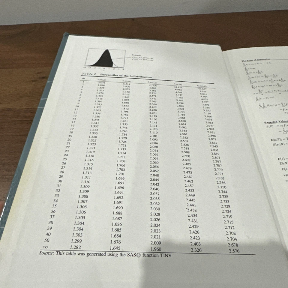 Principles of Econometrics Third Edition Hardcover 2008 textbook - Image 3 of 4
