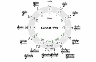 24 Keys Scales And Arpeggios For Violin Book 1 9781466011502 - 