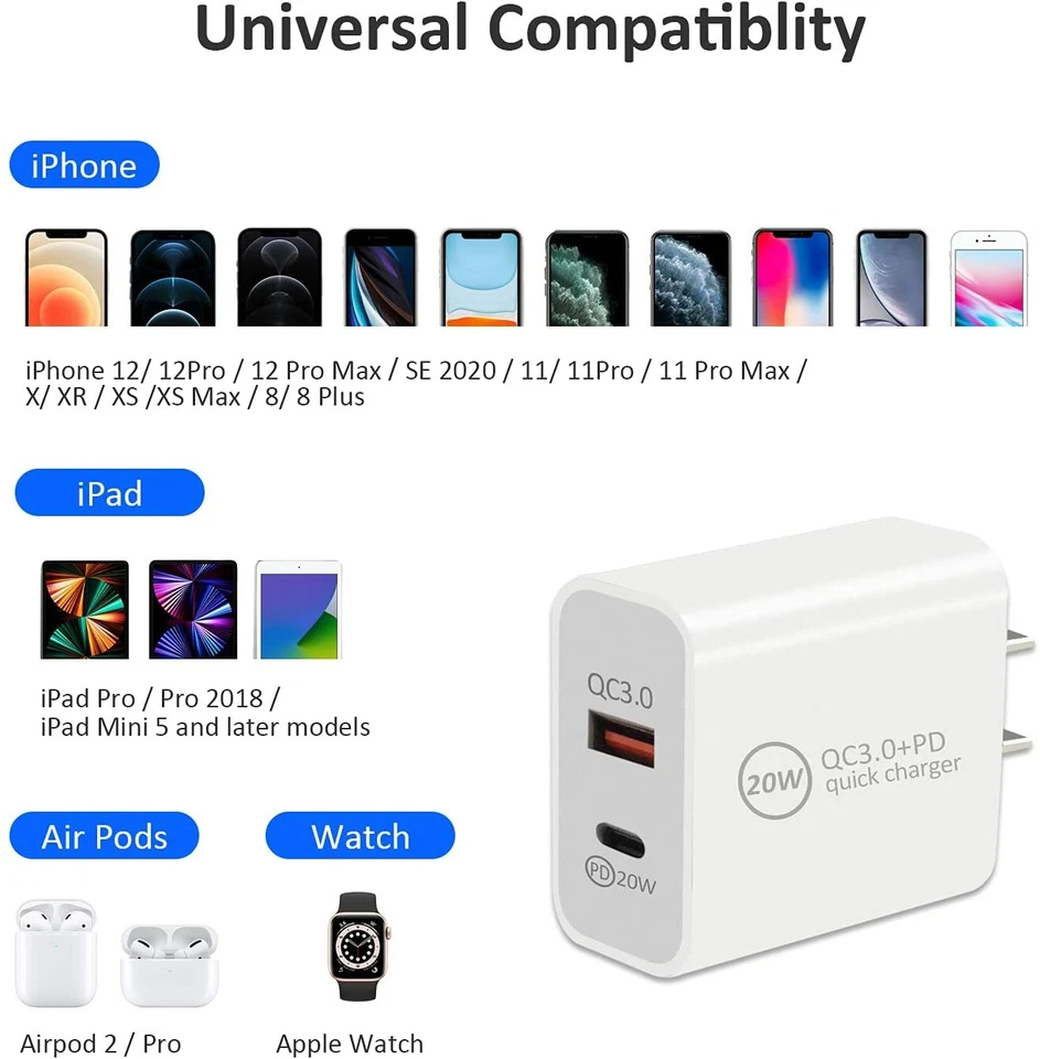 20W Dual USB Type-C Wall Adapter Fast Charger PD Power For iPhone 14 13 12 11 XR - Image 2 of 4