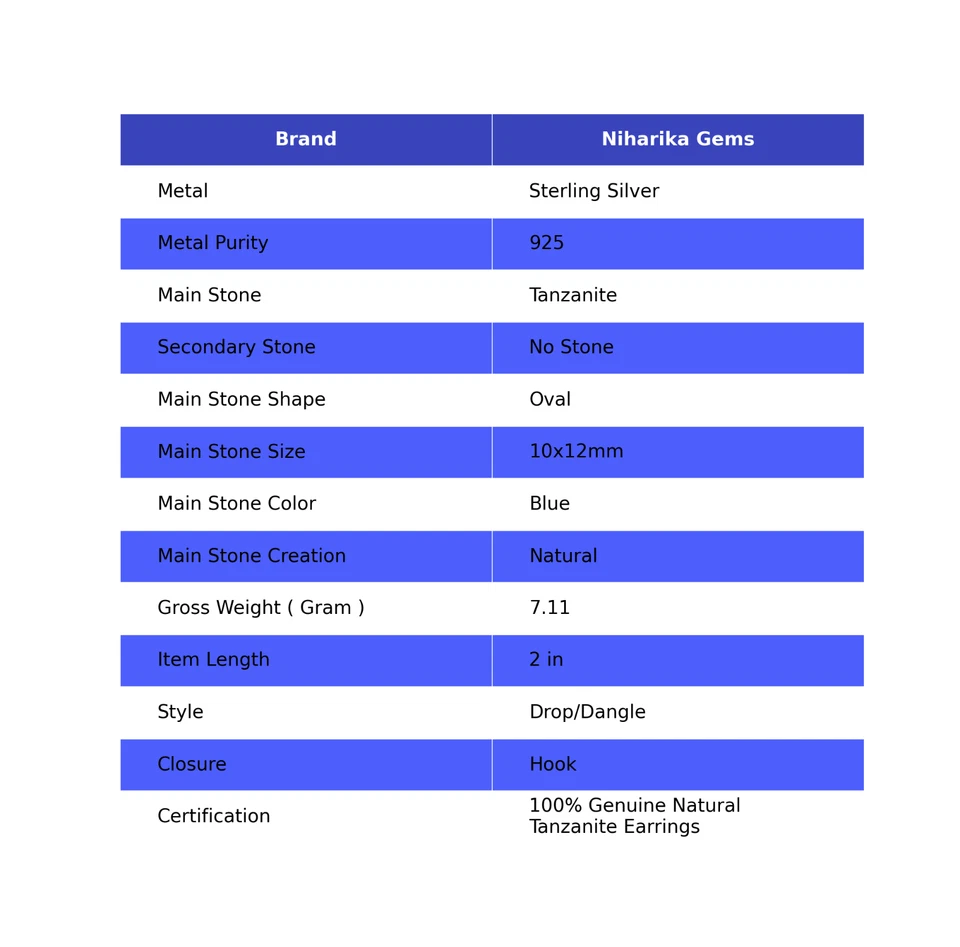 Sterlingsilber Dezember Natürliche Tansanit Haken Ohrhänger Handgemacht Ohrringe - Bild 2 von 4