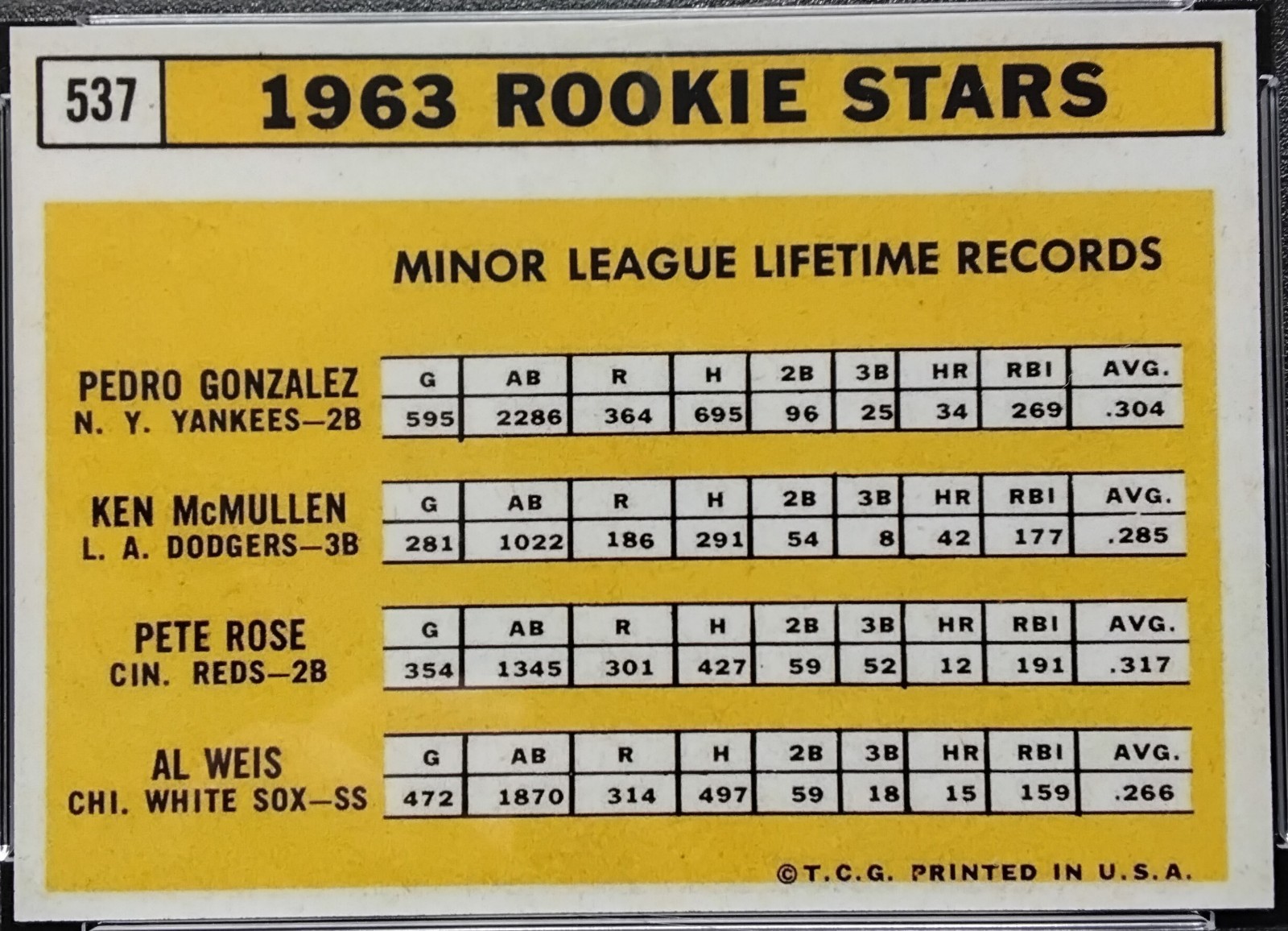 1963 PSA 10 Auto Pete Rose Cincinnati Reds Topps Baseball RC Rookie Card Reprint view 14