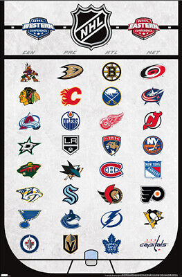 Ranking the five-year windows for all 32 NHL teams