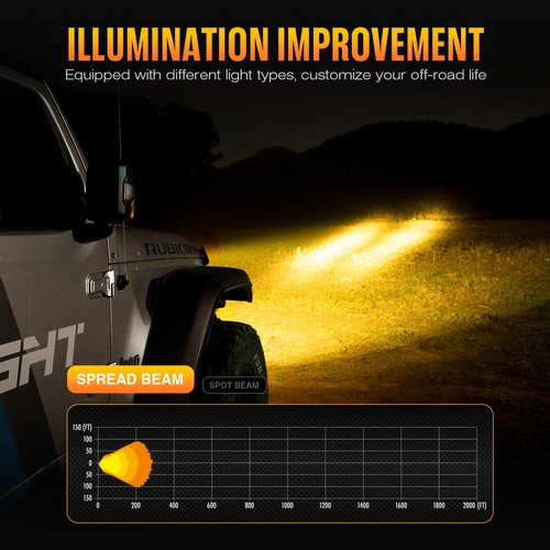 4.5 Inch Led Off Road Lights 12V 60W Flood Light Bar for SUV 5 Years Warranty - Picture 7 of 17