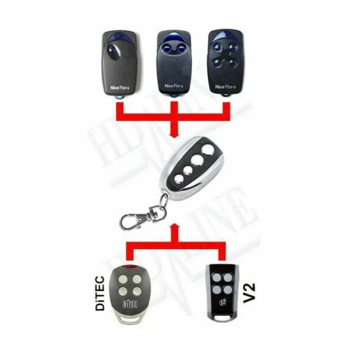 Ditec Garagentor-Handsender