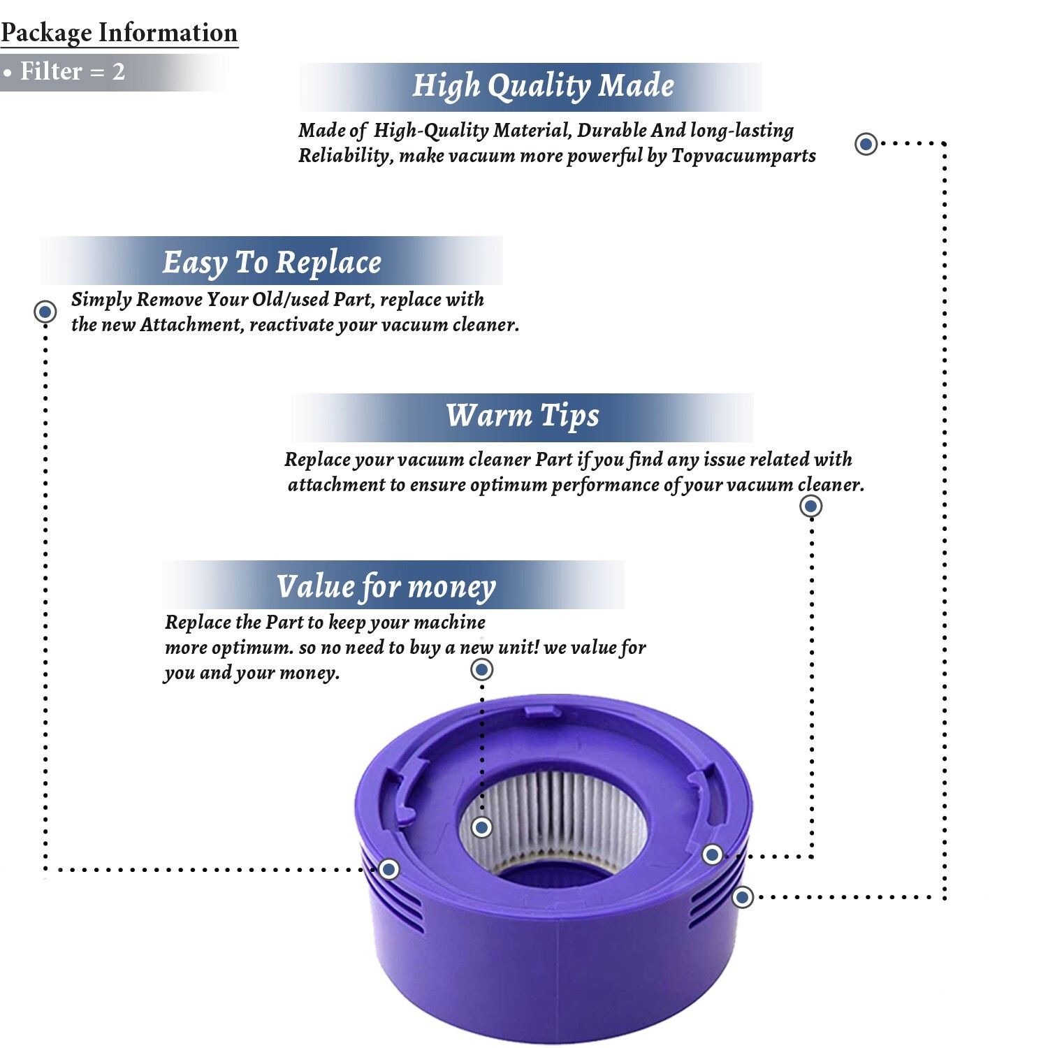 2 Fits For Part For Dyson 967478-01 Hepa Post Motor Filter For V8 Absolute