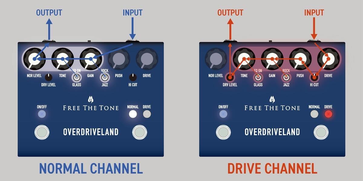 New FREE THE TONE OVERDRIVELAND ODL-1 Overdrive Free The New FREE THE TONE OVERDRIVELAND ODL-1 Overdrive Free The