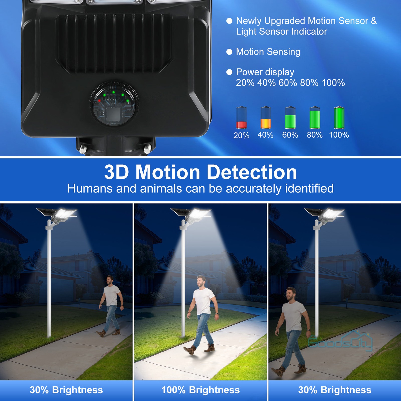 16000W Solar Street Light Commercial Dusk To Dawn Outdoor Road Lamp Large &radic;