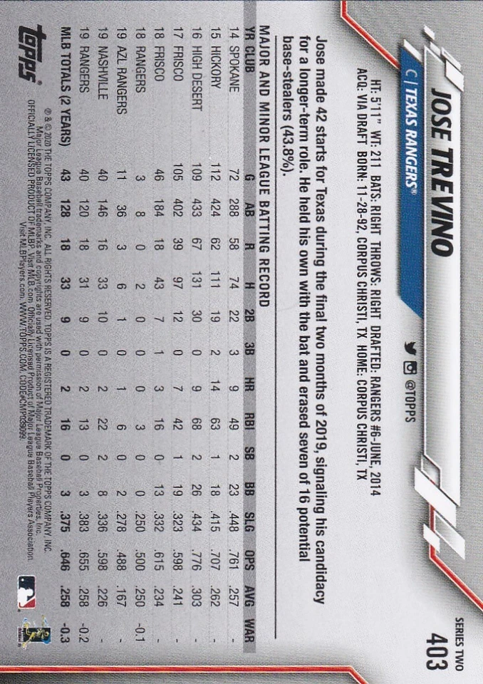 2020 TOPPS GOLD STARS PARALLELS JOSE TREVINO TEXAS RANGERS B5941 - Image 2 of 2