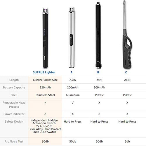 SUPRUS Lighter Electric Candle USB Type C Rechargeable Lighter with Upgraded LED - Picture 2 of 9
