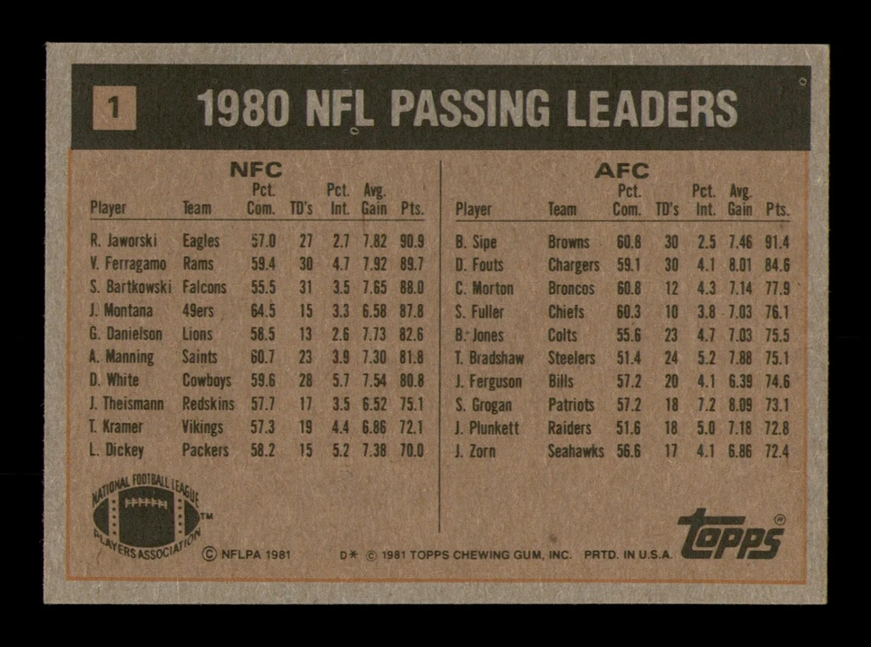 Ron Jaworski Autographed Signed 1981 Topps Card #1 Philadelphia Eagles - Image 2 of 2