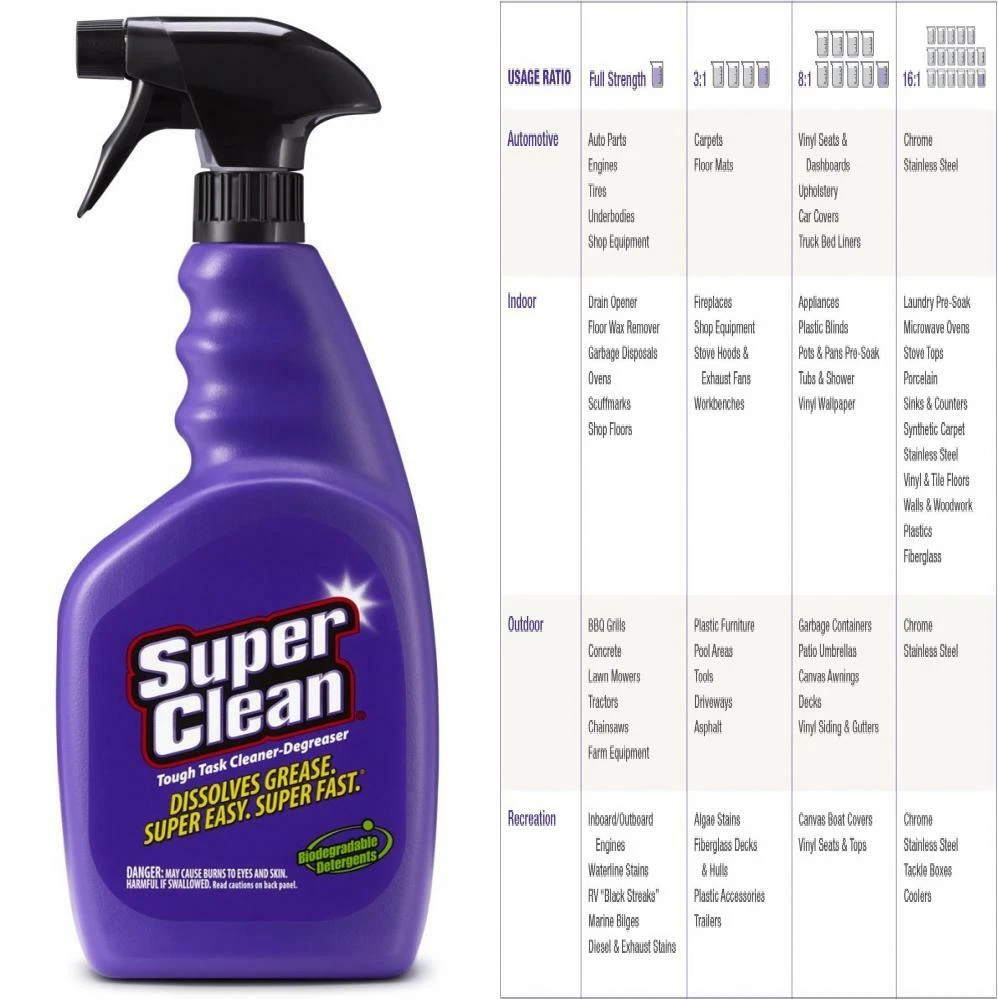  SuperClean Multi-Surface All Purpose Cleaner Degreaser Spray,  Biodegradable, Full Concentrate, Scent Free, 32 Ounce : Health & Household