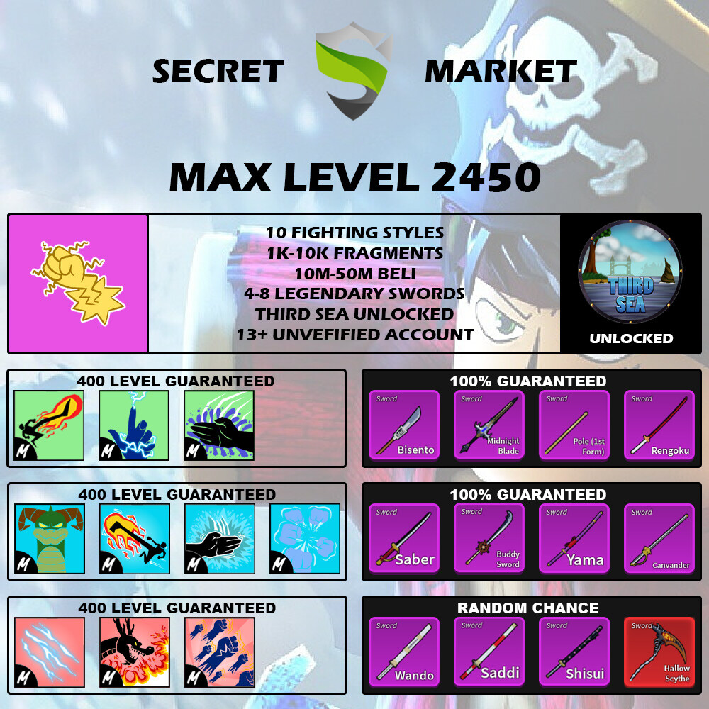 The ULTIMATE Third Sea Guide In Blox Fruits! (1525 - 2450) 