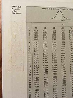 Applied Linear Statistical - Hardcover, by Kutner Michael; Nachtsheim - Good
