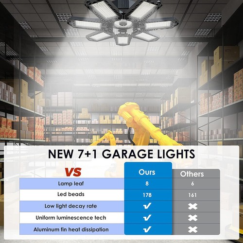 2 Stück LED Garagenlicht Verformbar Garagenlampe Werkstatt Deckenleuchte E27/E26 - Bild 8 von 18