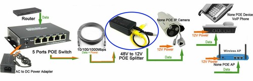 Gigabit 802.3at 24Watt Active PoE Splitter 48V to 12V 2A Power Over Ethernet - 第 5/6 張圖片