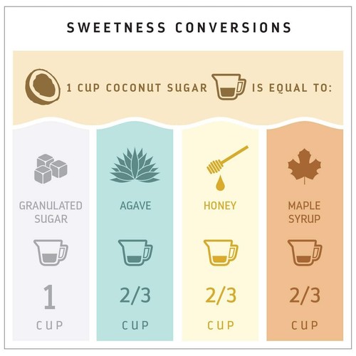 Organic Coconut Sugar 3 Lb. Bag (Pack of 1), Natural Sweetener, Sugar Alterna... - Picture 6 of 9