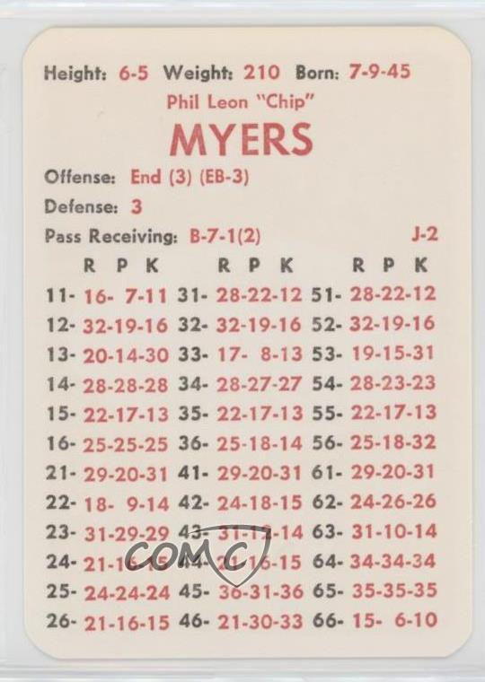 1975 APBA Football 1974 Season Chip Myers for sale online eBay