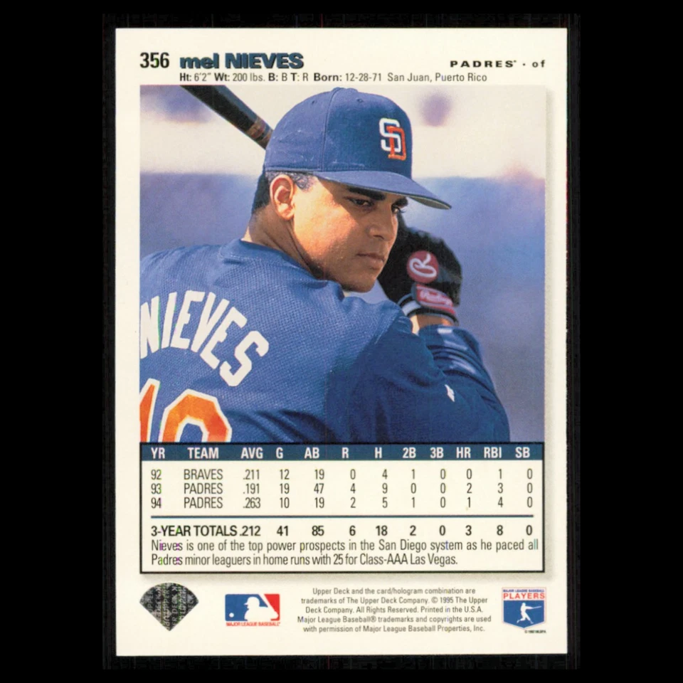 Mel Nieves #356 1995 Upper Deck Collectors Choice San Diego Padres Baseball Card - Image 2 of 3
