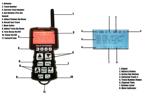 Triple Threat E-Caller Predator Coyote Call Decoy 3-Part Complete Calling Sys... - Picture 7 of 7
